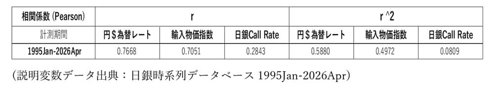 マルクス殿さらば、金利グッドバイ