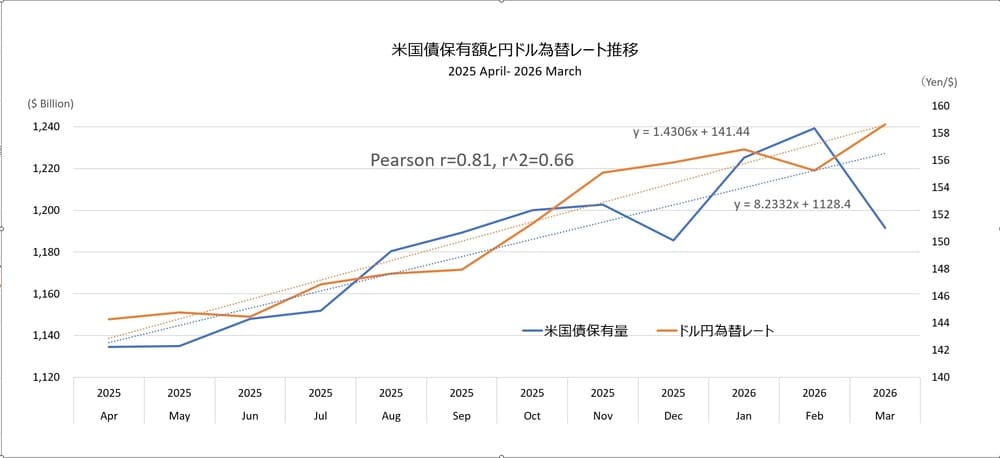 マルクス殿さらば、金利グッドバイ