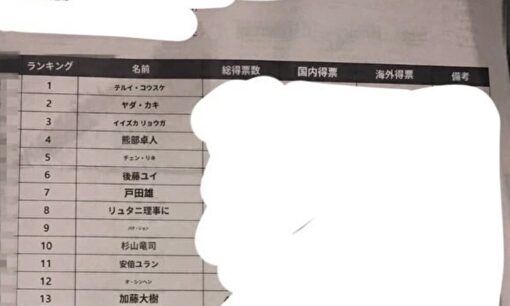 日プ新世界のオーディション結果が流出か　DEATHDOL NOTEが順位表とされる画像を公開、真偽不明の情報に注目集まる