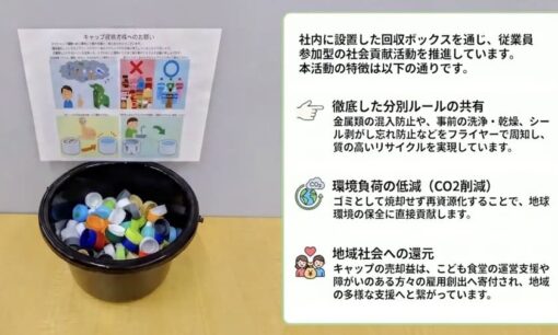 GSIの小さなキャップが切り拓く持続可能な社会貢献の新たな循環