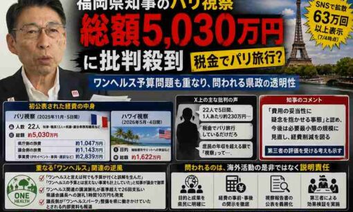 福岡県知事のパリ視察「総額5,030万円」に批判殺到　ワンヘルス予算問題も再燃、問われる県政の透明性