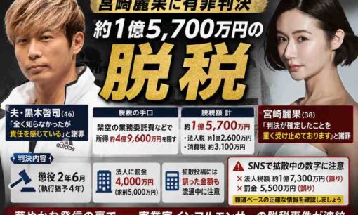 宮崎麗果、1.57億円脱税の有罪判決後に謝罪　黒木啓司は離婚協議・借金1500万円を告白