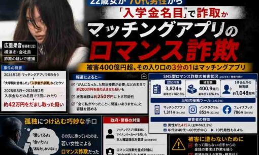 22歳女、70代男性から詐取か　マチアプ起点のロマンス詐欺被害400億円