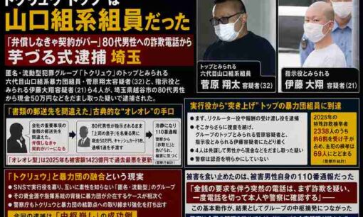 トクリュウ型グループ主犯格・菅原翔太容疑者ら5人逮捕　山口組系「落合金町連合」を家宅捜索