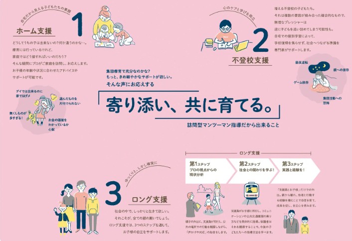 わがやのさぽーと