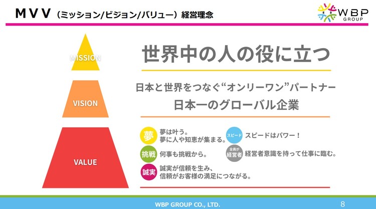 WBPのMVV
