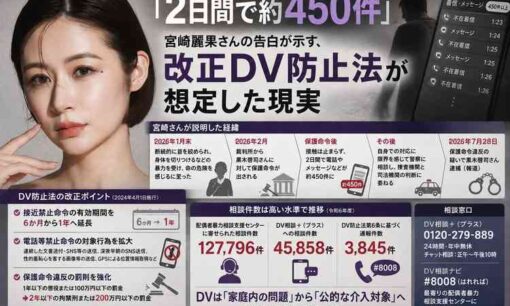宮崎麗果が黒木啓司のDV被害を告白「2日間で約450件」改正DV防止法が禁じる接触とは