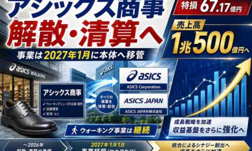 アシックス商事が解散・清算へ　売上774億円の黒字子会社、全事業を本体などへ移管