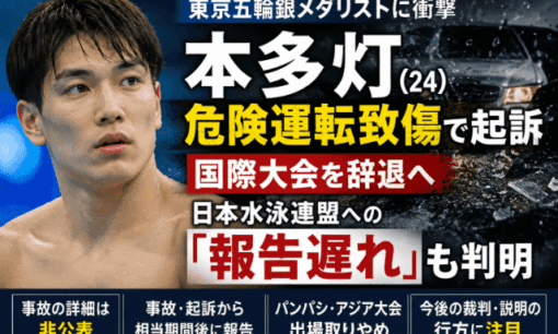 本多灯が危険運転致傷で起訴　東京五輪銀メダリストに何が　事故非公表で残る3つの疑問