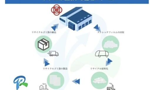 旭食品とマツダが進める廃材フィルム再生とゴミゼロ物流