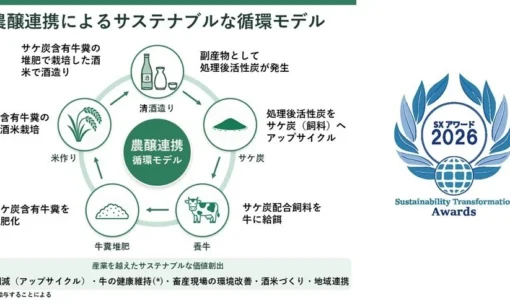 白鶴酒造、酒蔵×畜産×農業の「サケ炭」資源循環モデルがSXアワード財務大臣賞を受賞