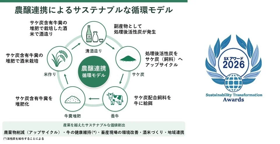白鶴酒造株式会社　サケ炭