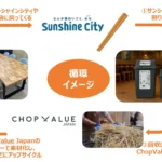 サンシャインシティ、使用済み割り箸を家具に 「有価物」扱いで資源循環モデル始動