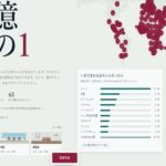 「80億分の1」とは？——世界のどこかでランダムに生まれて人生を疑似体験する無料シミュレータがSNSで大ブームに