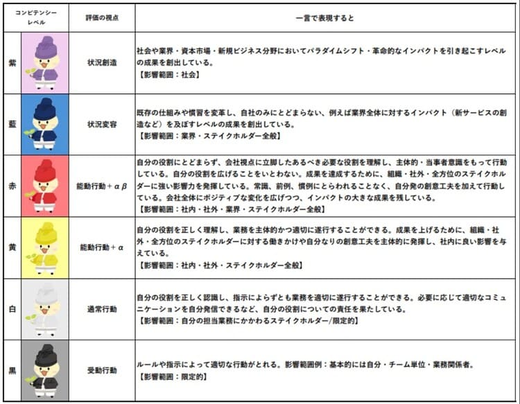 地域新聞社のコンピテンシー評価制度