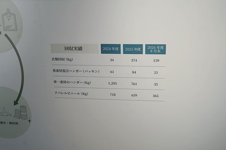 株式会社エストネーションKAISHUsolutions