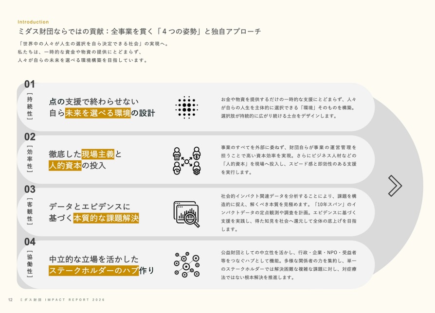 ミダス財団　インパクトレポート