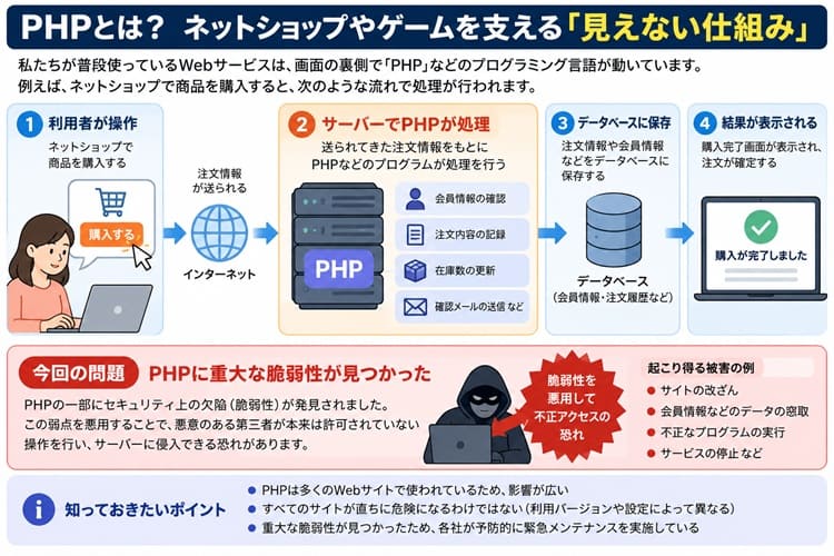 PHP脆弱性対応
